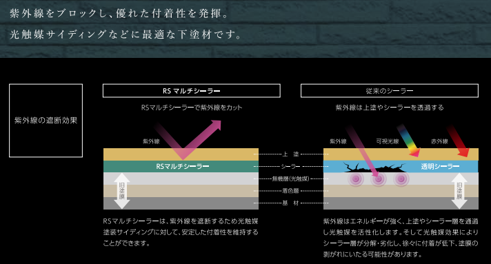 神奈川県横浜市　旭区　外壁塗装